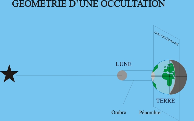 occultation1