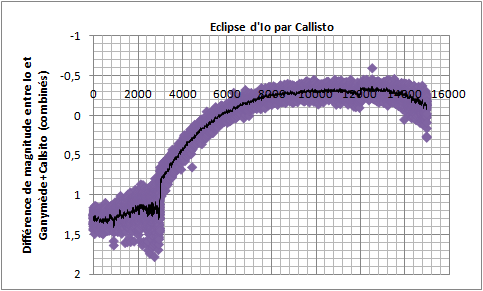 phemu io callisto eclipse 21122014 3hTU annot