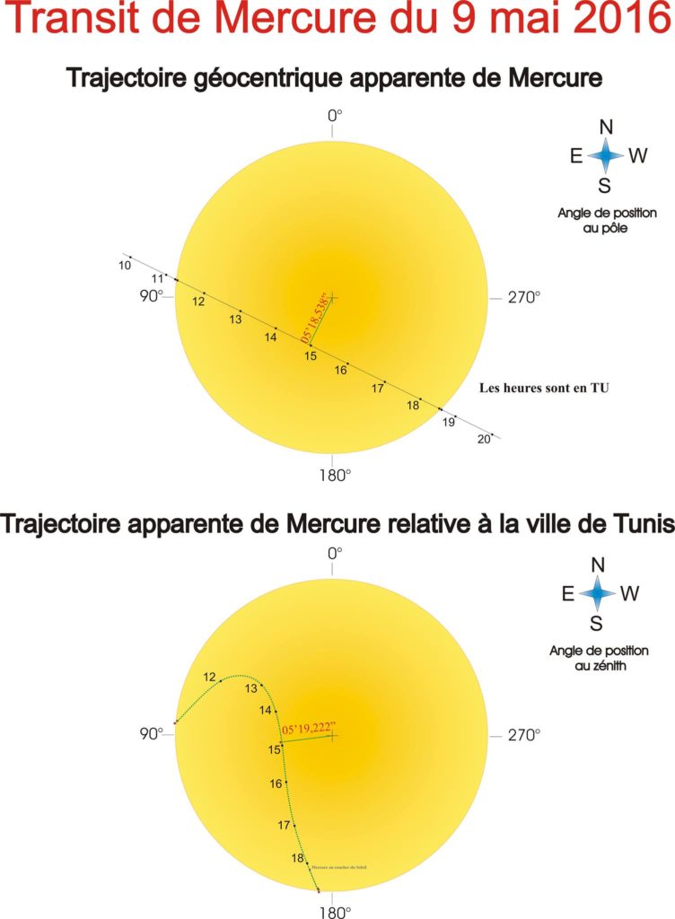 figure transit