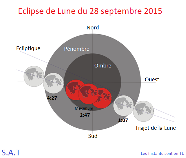 Eclipse totale de la Lune le 28 septembre 2015