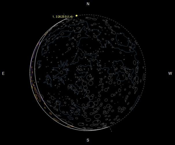 Phénomènes astronomiques remarquables de l'année 2017